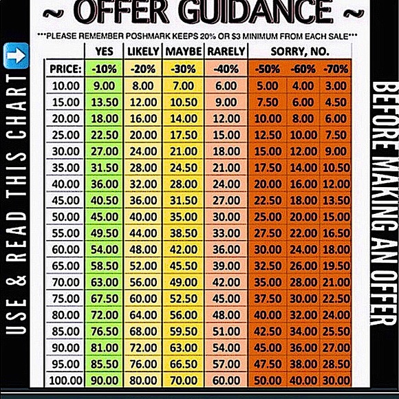 👀👀👀PLEASE READ BE CONSIDERATE&UNDERSTANDING OF POSH FEE’S!!!❤️❤️❤️TY👍👍🥰🥰 - Picture 1 of 2